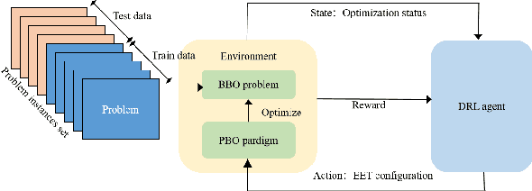 Figure 1 for Auto-configuring Exploration-Exploitation Tradeoff in Evolutionary Computation via Deep Reinforcement Learning