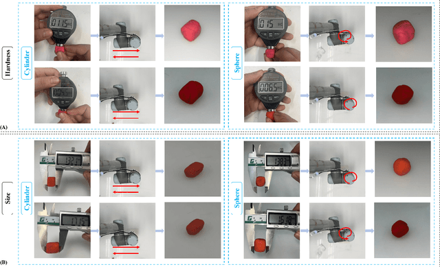 Figure 2 for Soft Contact Simulation and Manipulation Learning of Deformable Objects with Vision-based Tactile Sensor