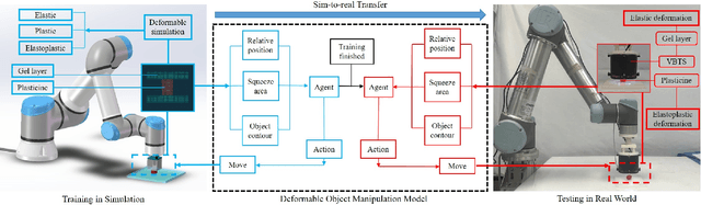 Figure 1 for Soft Contact Simulation and Manipulation Learning of Deformable Objects with Vision-based Tactile Sensor