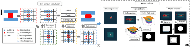 Figure 3 for Soft Contact Simulation and Manipulation Learning of Deformable Objects with Vision-based Tactile Sensor