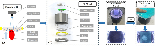 Figure 4 for Soft Contact Simulation and Manipulation Learning of Deformable Objects with Vision-based Tactile Sensor