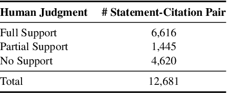 Figure 2 for A Comparative Analysis of Faithfulness Metrics and Humans in Citation Evaluation