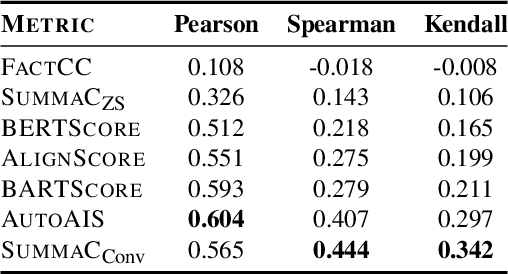 Figure 4 for A Comparative Analysis of Faithfulness Metrics and Humans in Citation Evaluation