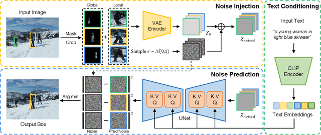 Figure 3 for VGDiffZero: Text-to-image Diffusion Models Can Be Zero-shot Visual Grounders
