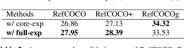 Figure 4 for VGDiffZero: Text-to-image Diffusion Models Can Be Zero-shot Visual Grounders