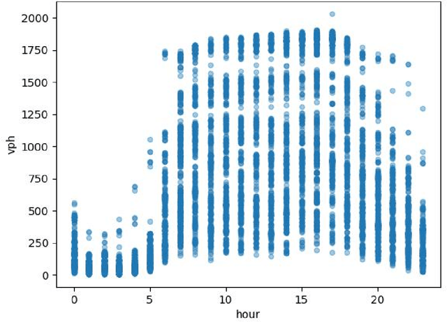 Figure 3 for A Machine Learning Method for Predicting Traffic Signal Timing from Probe Vehicle Data