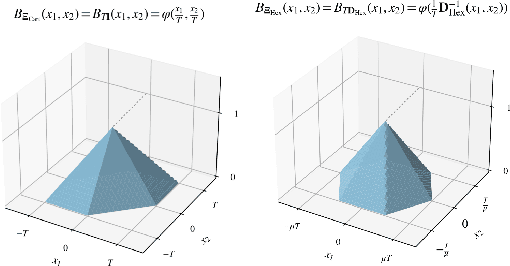 Figure 1 for Comparison of 2D Regular Lattices for the CPWL Approximation of Functions