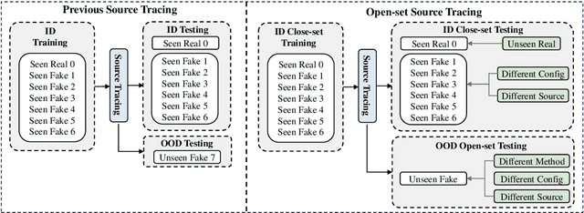 Figure 3 for Neural Codec Source Tracing: Toward Comprehensive Attribution in Open-Set Condition