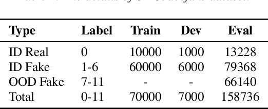 Figure 2 for Neural Codec Source Tracing: Toward Comprehensive Attribution in Open-Set Condition