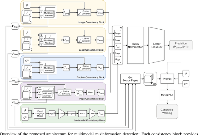 Figure 2 for Zero-Shot Warning Generation for Misinformative Multimodal Content