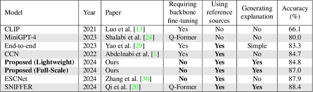 Figure 1 for Zero-Shot Warning Generation for Misinformative Multimodal Content