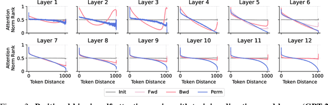 Figure 4 for Probability Consistency in Large Language Models: Theoretical Foundations Meet Empirical Discrepancies