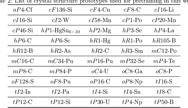 Figure 4 for Self-Supervised Learning for Ordered Three-Dimensional Structures