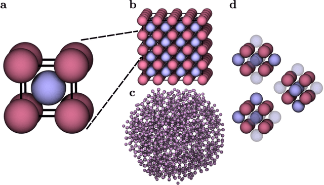 Figure 1 for Self-Supervised Learning for Ordered Three-Dimensional Structures