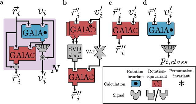 Figure 3 for Self-Supervised Learning for Ordered Three-Dimensional Structures