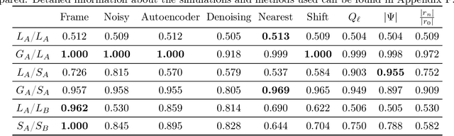 Figure 2 for Self-Supervised Learning for Ordered Three-Dimensional Structures