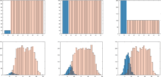 Figure 1 for Zero-failure testing of binary classifiers