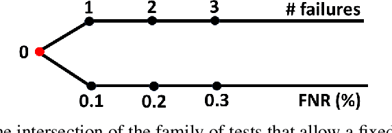 Figure 2 for Zero-failure testing of binary classifiers