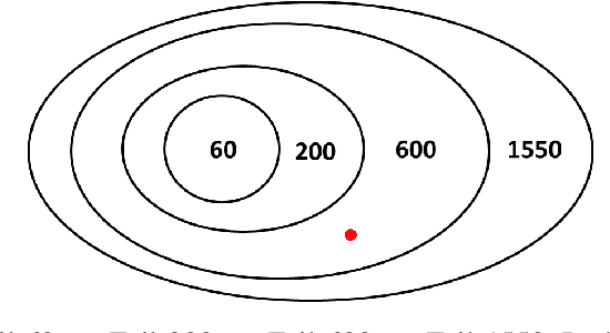 Figure 4 for Zero-failure testing of binary classifiers