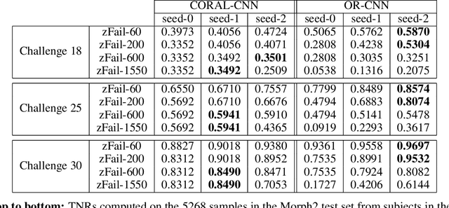 Figure 3 for Zero-failure testing of binary classifiers