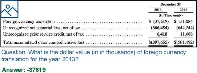 Figure 1 for TabIQA: Table Questions Answering on Business Document Images