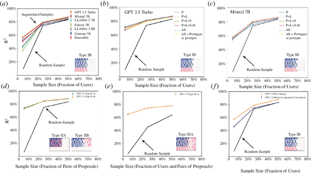Figure 4 for Large Language Models as Agents for Augmented Democracy
