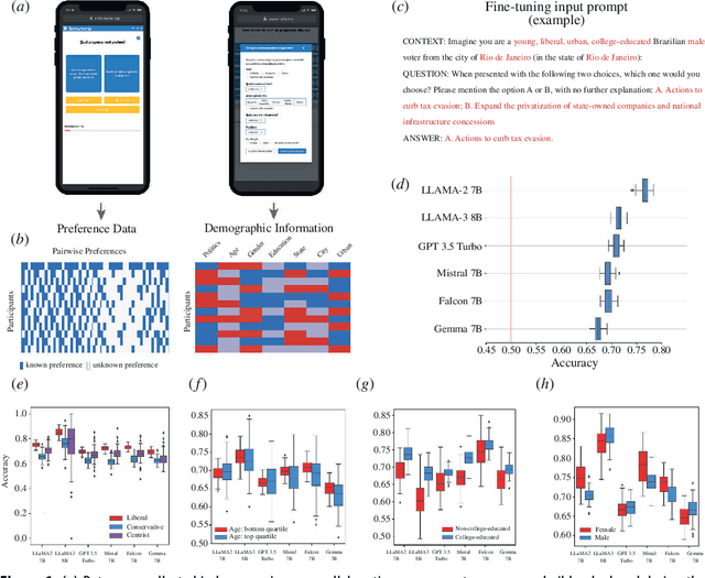 Figure 1 for Large Language Models as Agents for Augmented Democracy