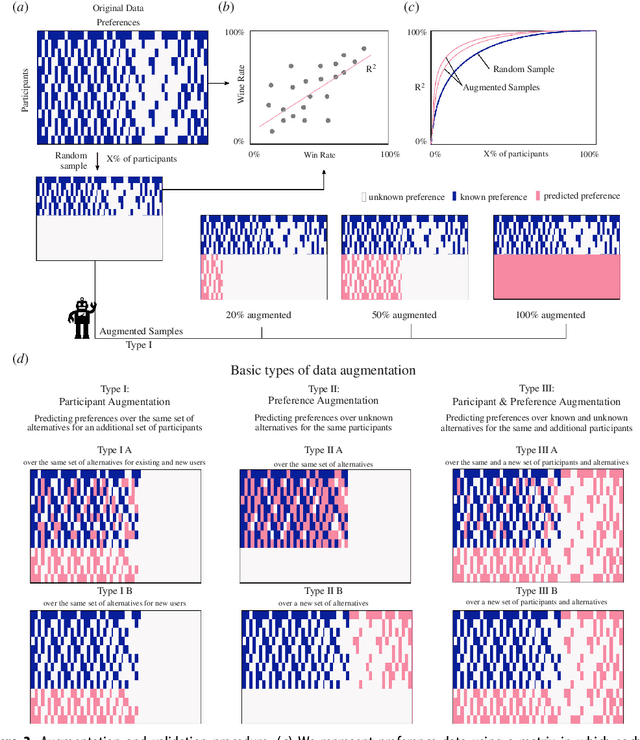 Figure 3 for Large Language Models as Agents for Augmented Democracy