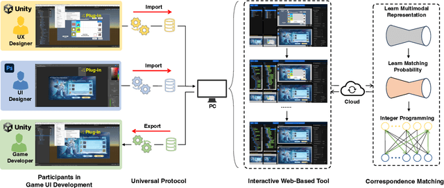 Figure 3 for AutoGameUI: Constructing High-Fidelity Game UIs via Multimodal Learning and Interactive Web-Based Tool
