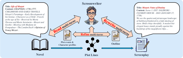 Figure 1 for R$^2$: A LLM Based Novel-to-Screenplay Generation Framework with Causal Plot Graphs