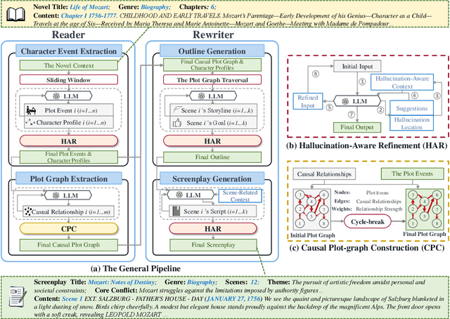 Figure 3 for R$^2$: A LLM Based Novel-to-Screenplay Generation Framework with Causal Plot Graphs