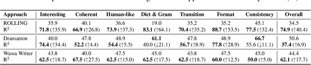 Figure 4 for R$^2$: A LLM Based Novel-to-Screenplay Generation Framework with Causal Plot Graphs