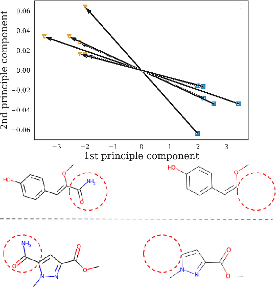 Figure 1 for Probing Graph Representations