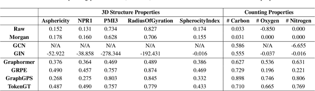 Figure 4 for Probing Graph Representations