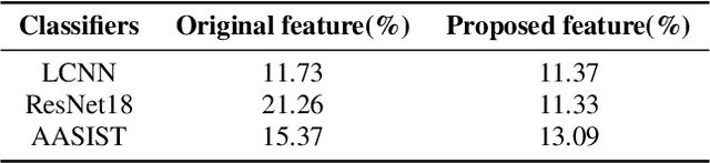 Figure 1 for A Noval Feature via Color Quantisation for Fake Audio Detection