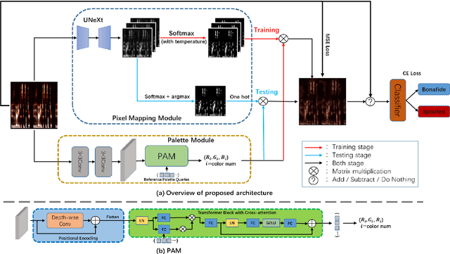 Figure 2 for A Noval Feature via Color Quantisation for Fake Audio Detection