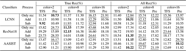 Figure 3 for A Noval Feature via Color Quantisation for Fake Audio Detection