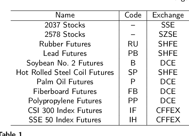 Figure 2 for Large Investment Model