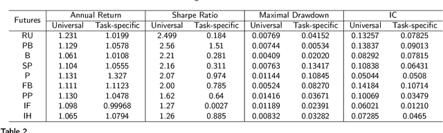 Figure 4 for Large Investment Model