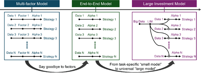 Figure 1 for Large Investment Model