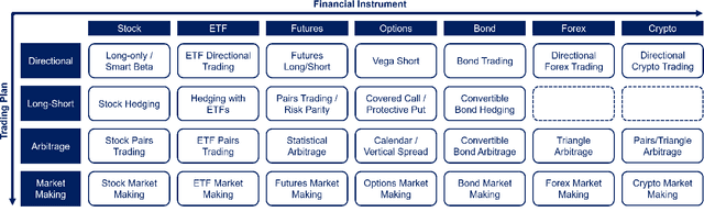 Figure 3 for Large Investment Model