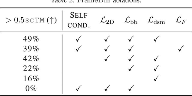 Figure 4 for SE(3) diffusion model with application to protein backbone generation