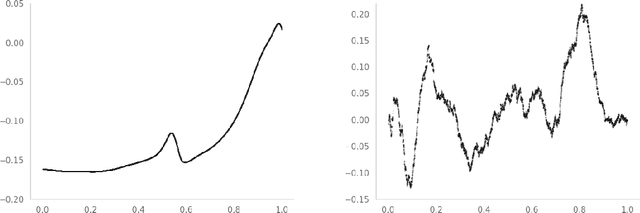 Figure 1 for Asymptotic Analysis of Deep Residual Networks