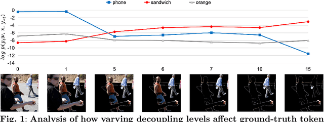 Figure 1 for CATCH: Complementary Adaptive Token-level Contrastive Decoding to Mitigate Hallucinations in LVLMs