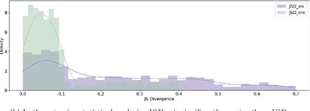 Figure 4 for CATCH: Complementary Adaptive Token-level Contrastive Decoding to Mitigate Hallucinations in LVLMs