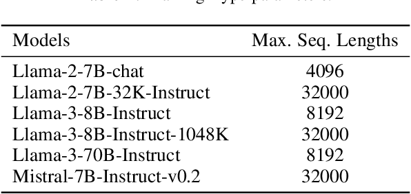 Figure 4 for DuoAttention: Efficient Long-Context LLM Inference with Retrieval and Streaming Heads