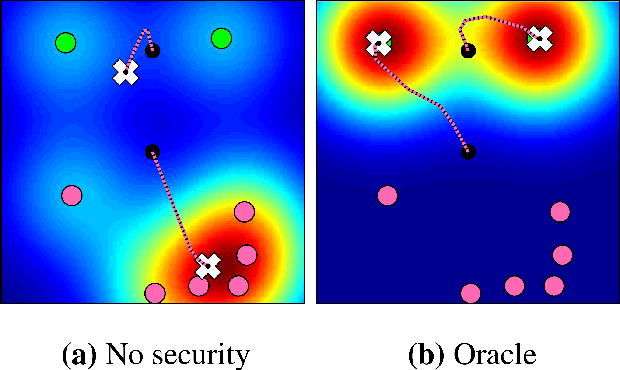 Figure 2 for How Physicality Enables Trust: A New Era of Trust-Centered Cyberphysical Systems