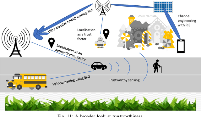 Figure 3 for How Physicality Enables Trust: A New Era of Trust-Centered Cyberphysical Systems