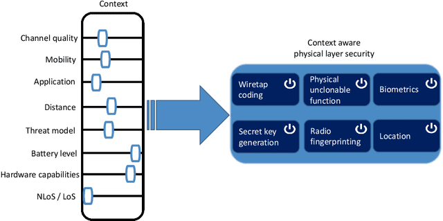 Figure 4 for How Physicality Enables Trust: A New Era of Trust-Centered Cyberphysical Systems