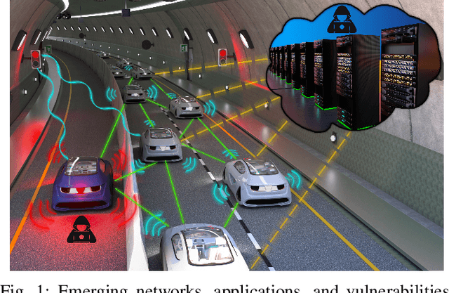 Figure 1 for How Physicality Enables Trust: A New Era of Trust-Centered Cyberphysical Systems